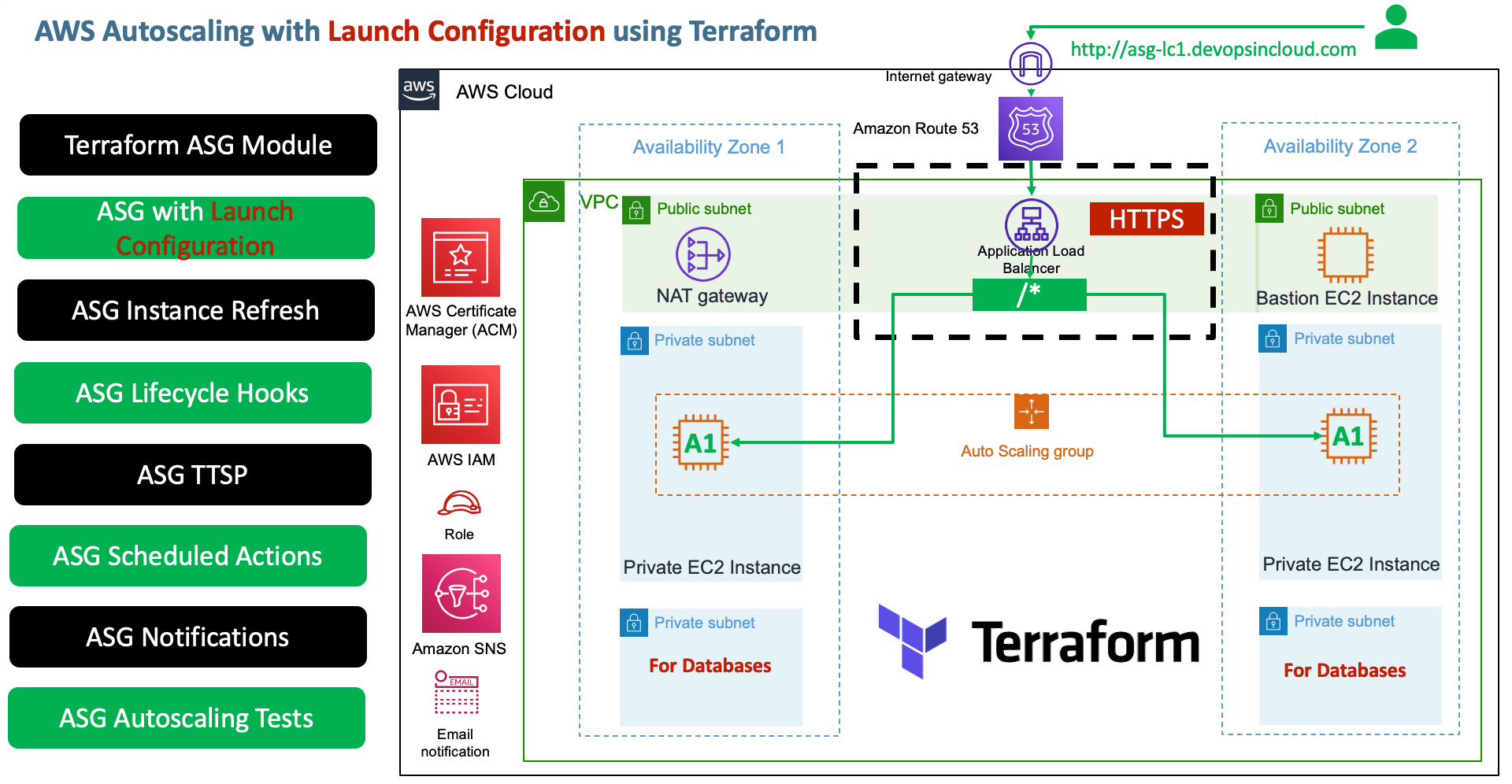 Terraform on AWS with IAC DevOps and SRE Terraform on AWS with IAC DevOps and SRE