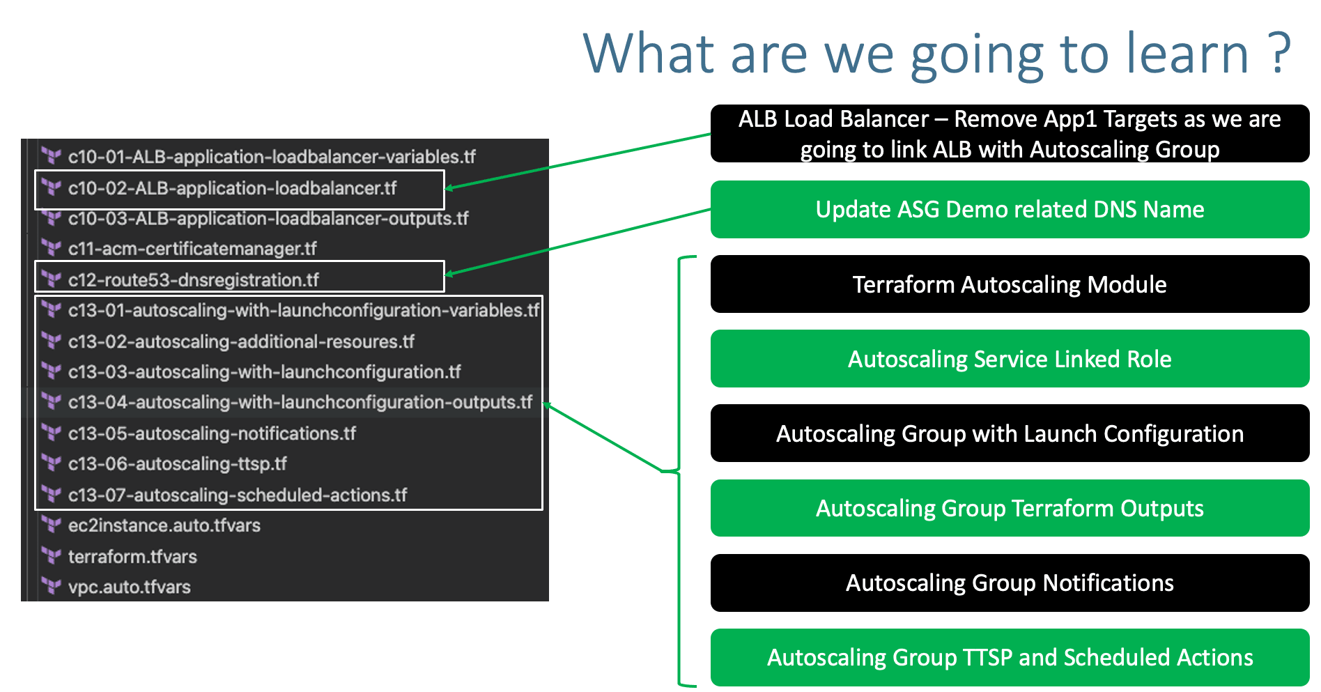 Terraform on AWS with IAC DevOps and SRE Terraform on AWS with IAC DevOps and SRE