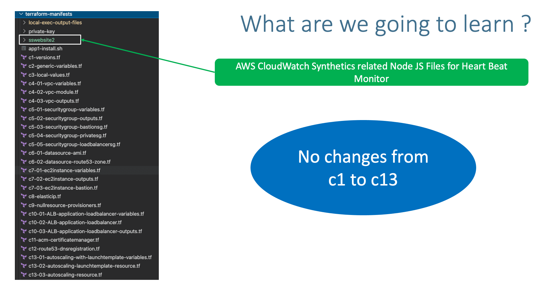 Terraform on AWS with IAC DevOps and SRE Terraform on AWS with IAC DevOps and SRE
