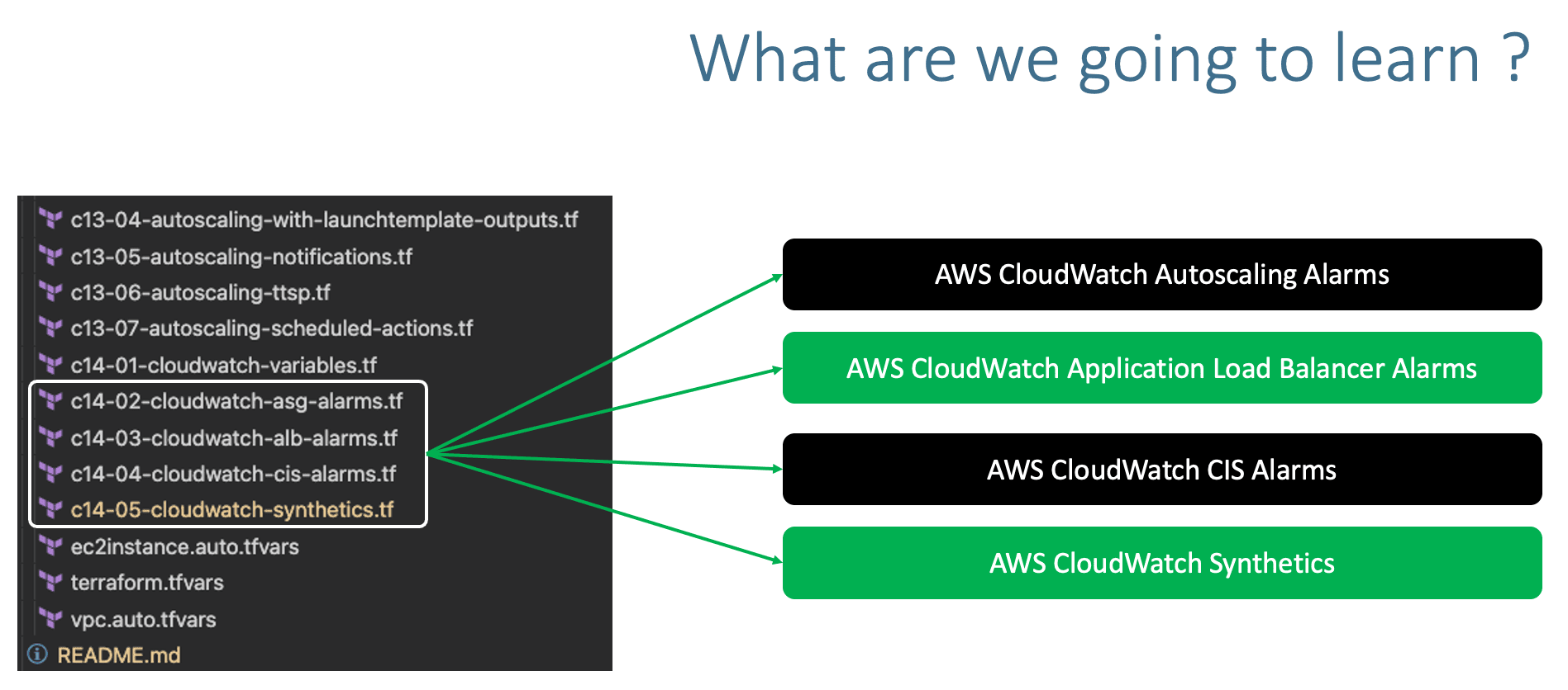 Terraform on AWS with IAC DevOps and SRE Terraform on AWS with IAC DevOps and SRE