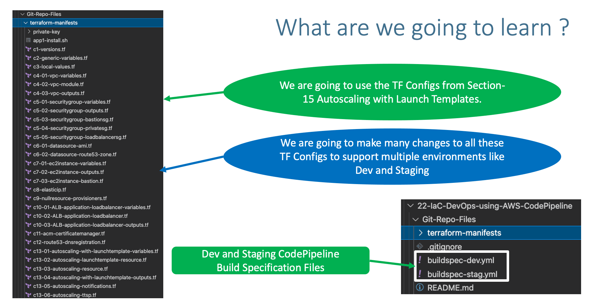 Terraform on AWS with IAC DevOps and SRE Terraform on AWS with IAC DevOps and SRE