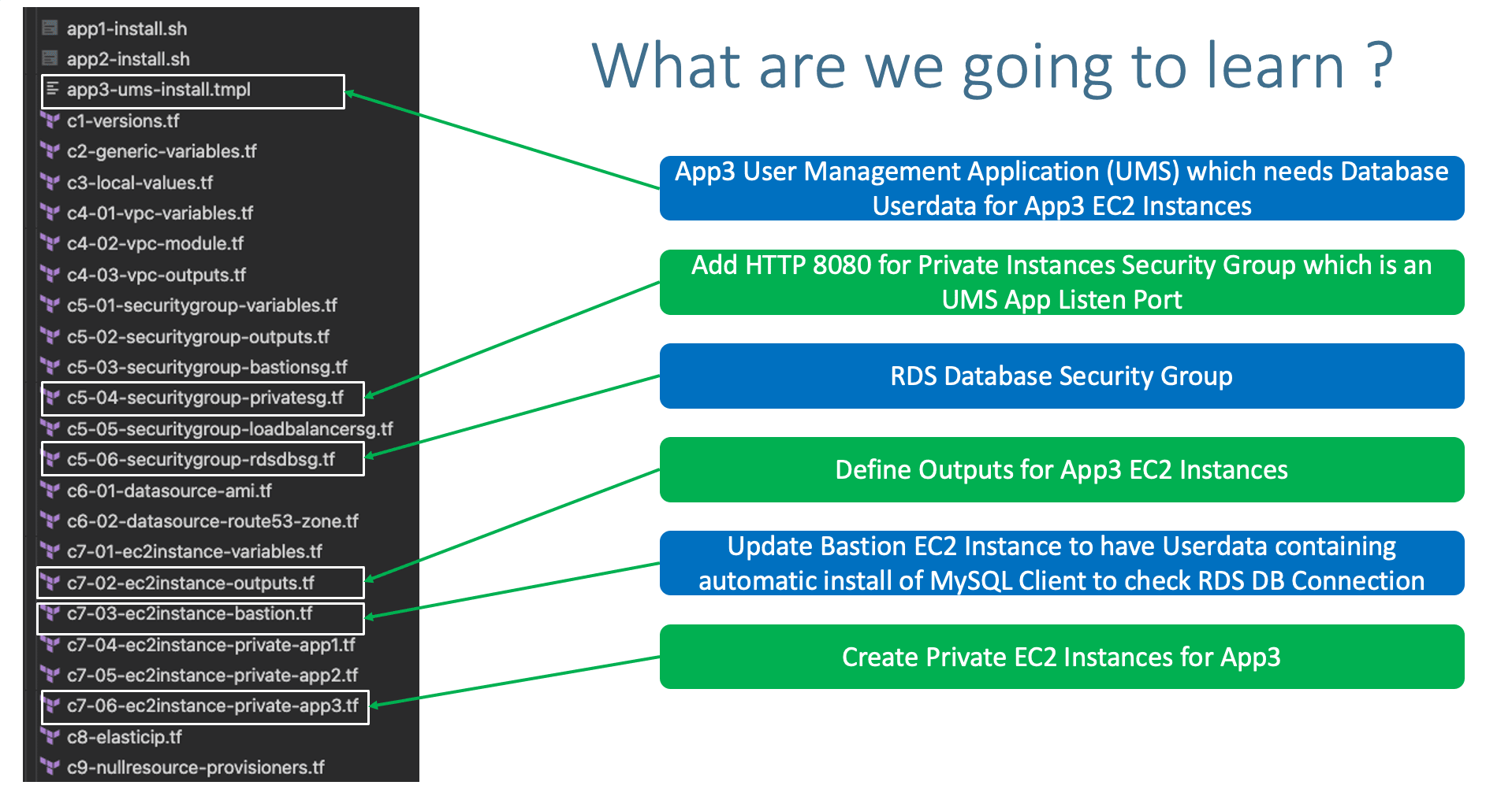 Terraform on AWS with IAC DevOps and SRE Terraform on AWS with IAC DevOps and SRE