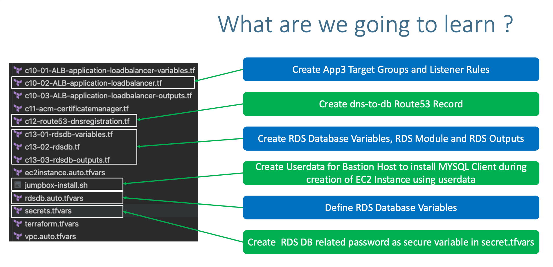 Terraform on AWS with IAC DevOps and SRE Terraform on AWS with IAC DevOps and SRE