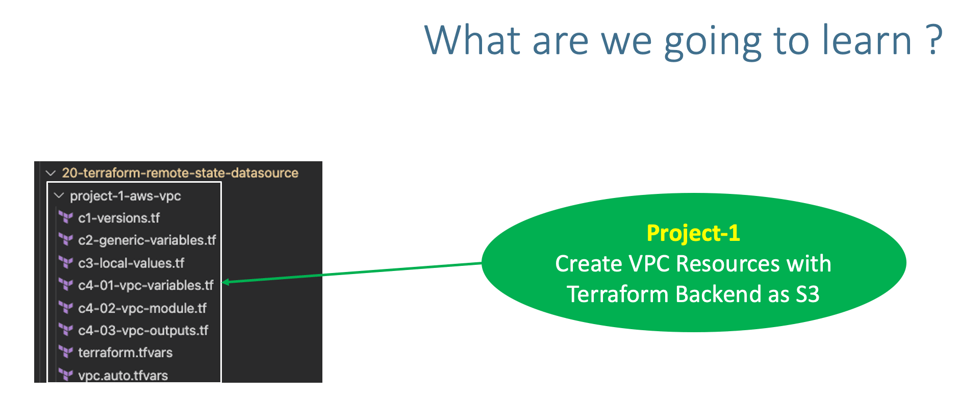 Terraform on AWS with IAC DevOps and SRE Terraform on AWS with IAC DevOps and SRE