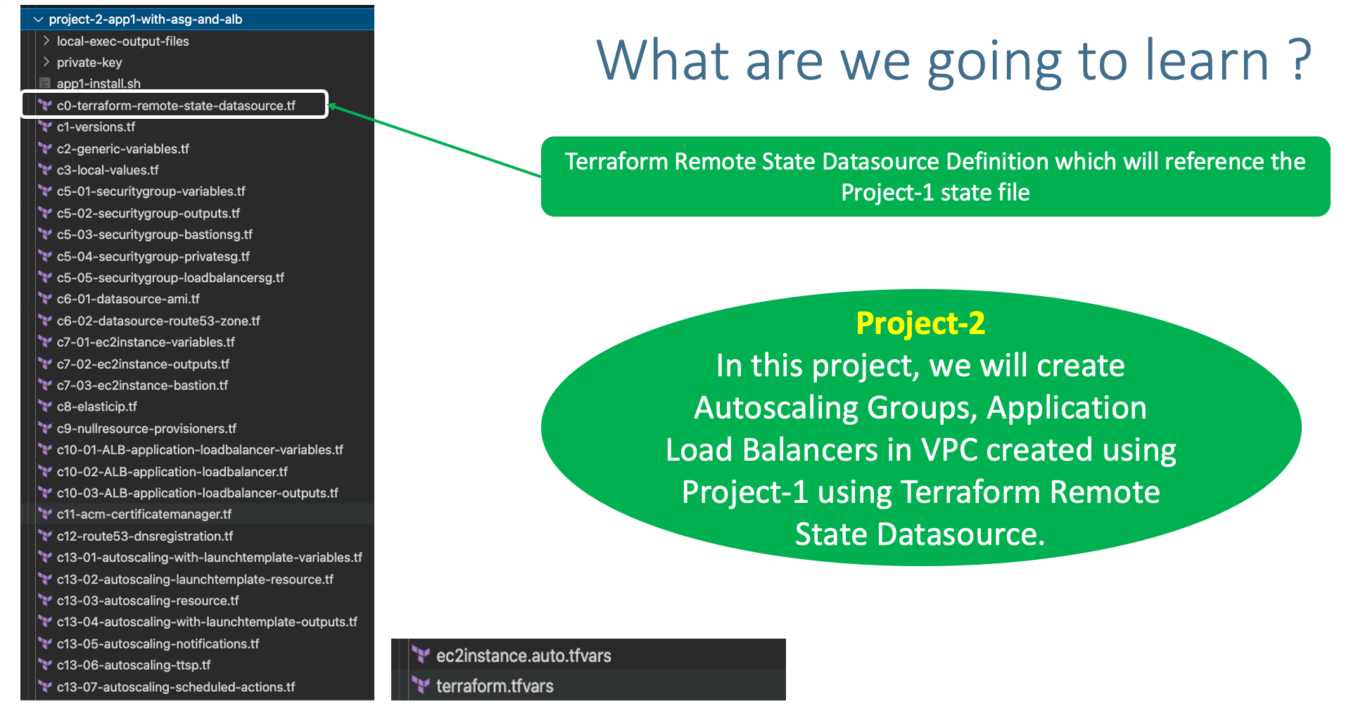 Terraform on AWS with IAC DevOps and SRE Terraform on AWS with IAC DevOps and SRE