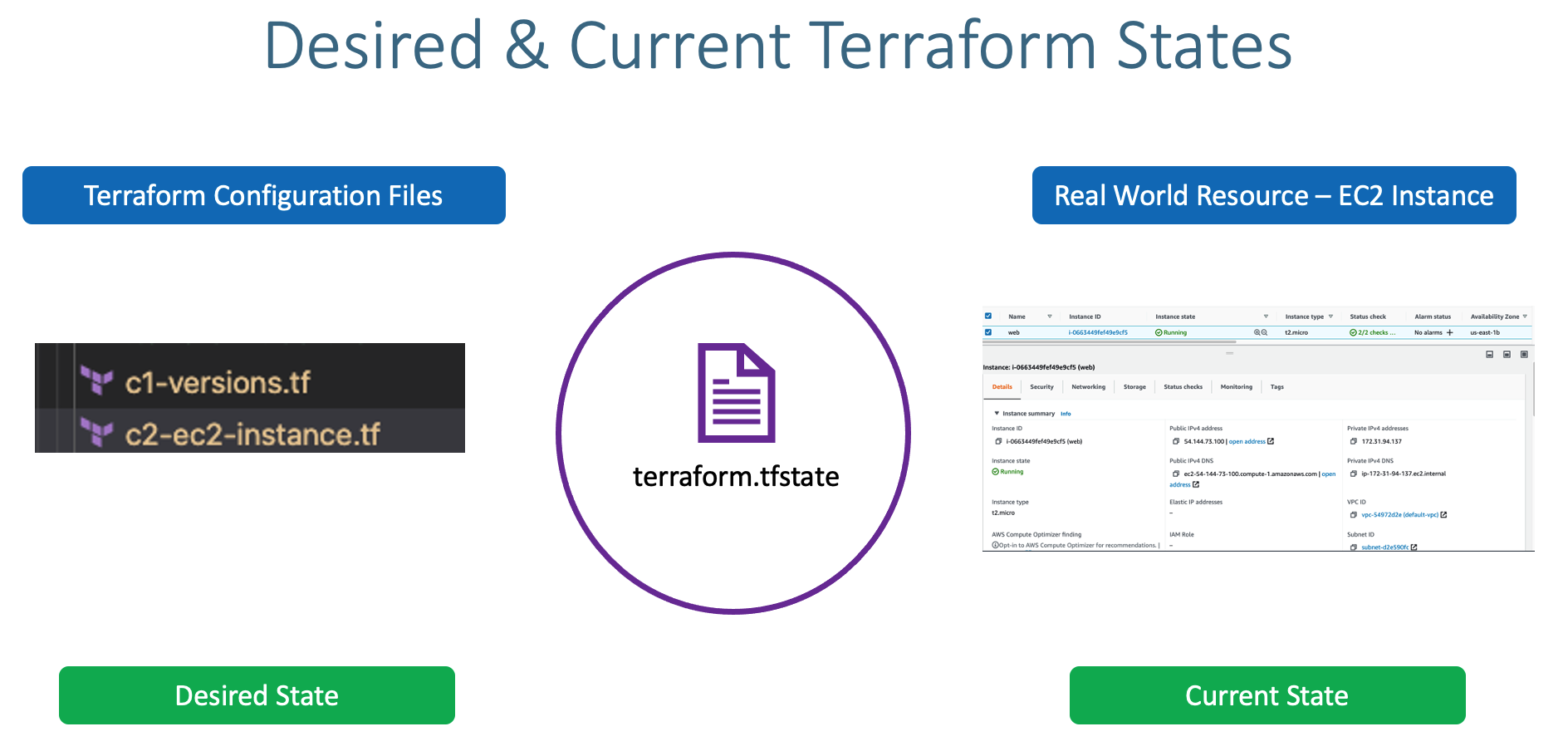 Terraform on AWS with IAC DevOps and SRE Terraform on AWS with IAC DevOps and SRE
