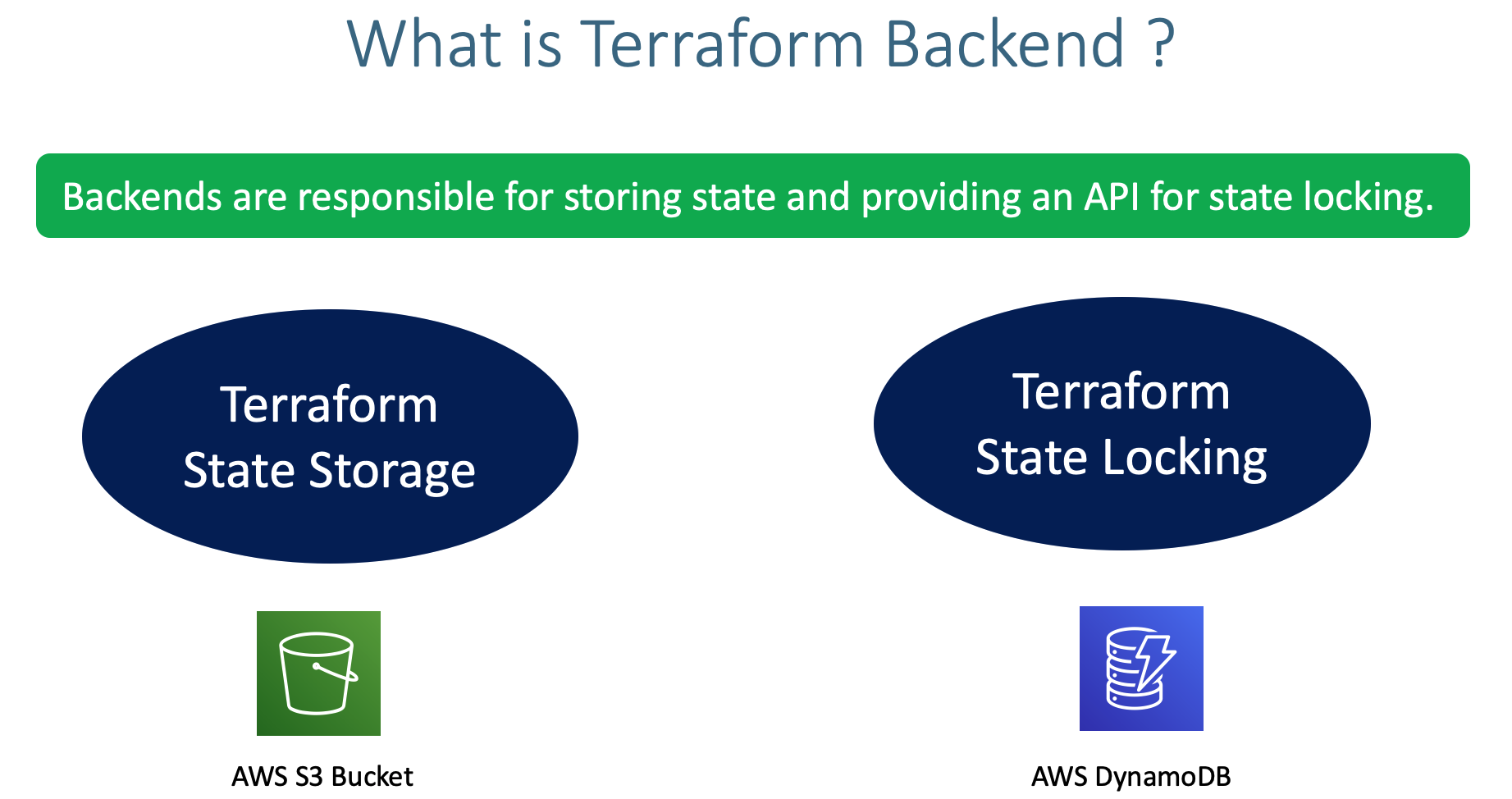 Terraform on AWS with IAC DevOps and SRE Terraform on AWS with IAC DevOps and SRE