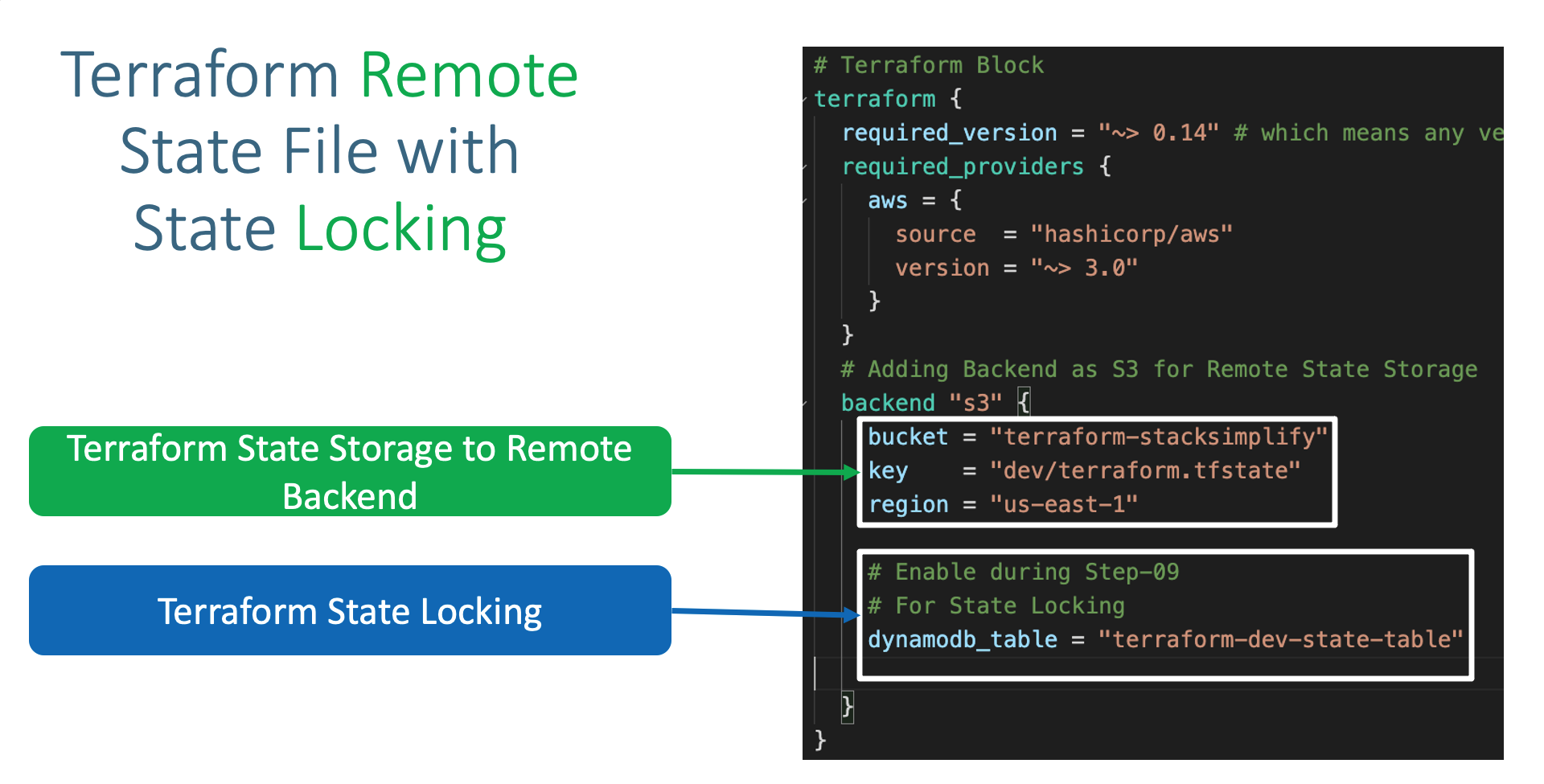 Terraform on AWS with IAC DevOps and SRE Terraform on AWS with IAC DevOps and SRE