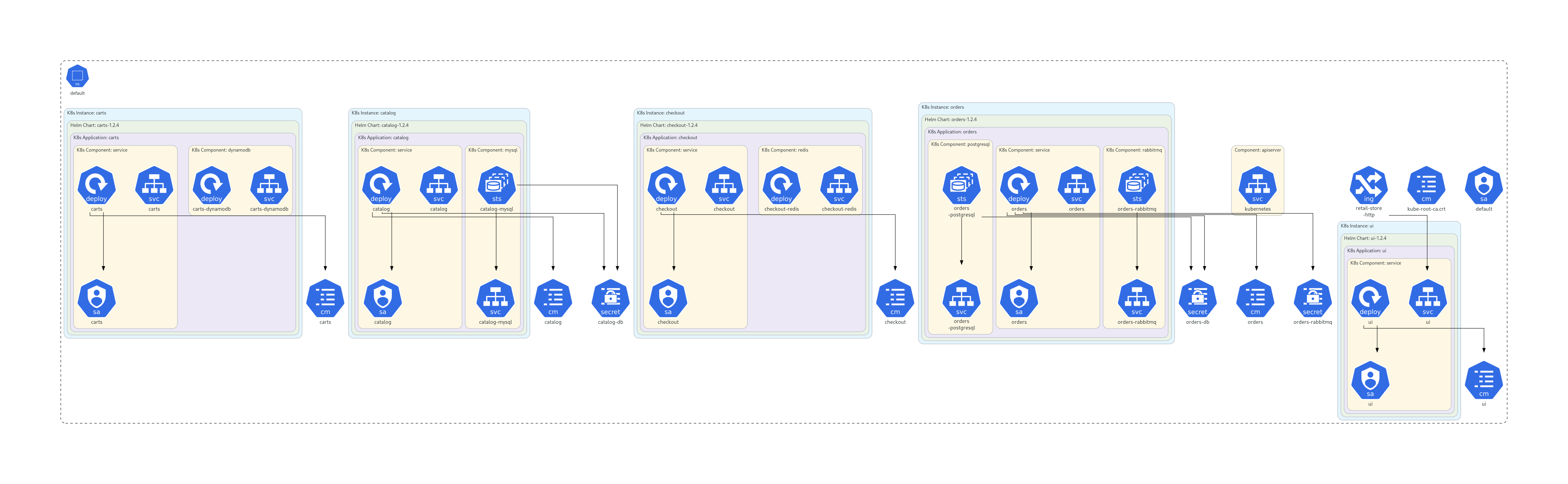 K8s Ingress HTTP Flow