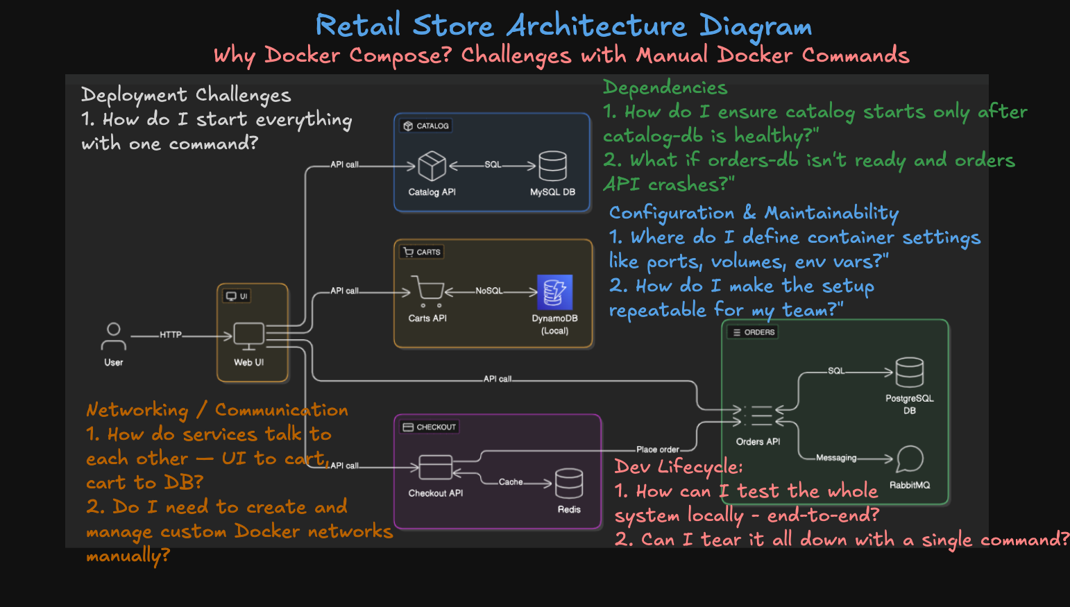 Problems Without Docker Compose