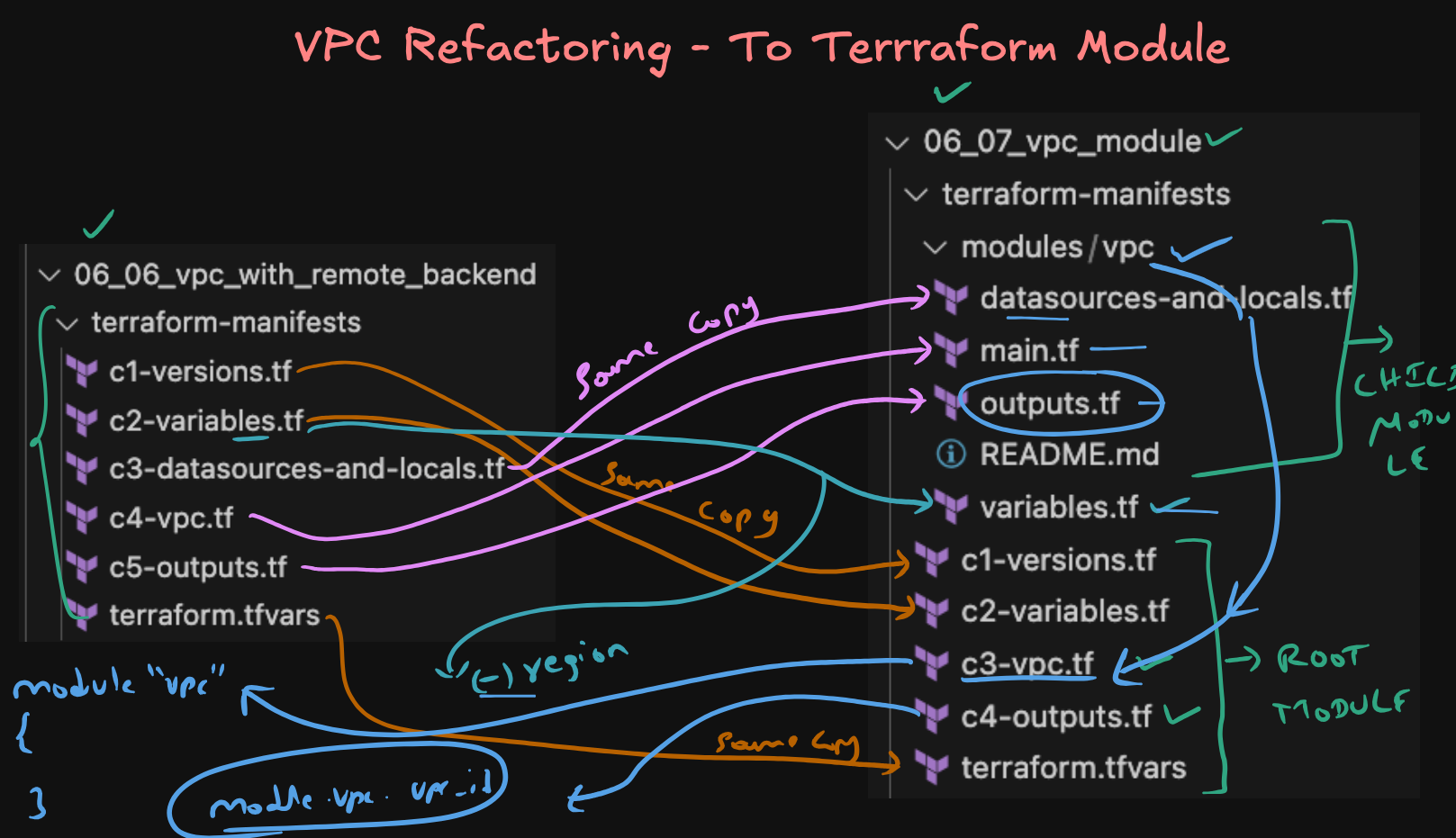 Terraform Modules Introduction
