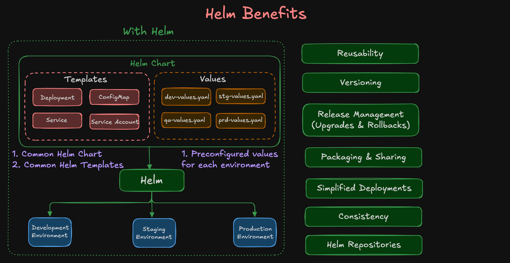 Helm Benefits