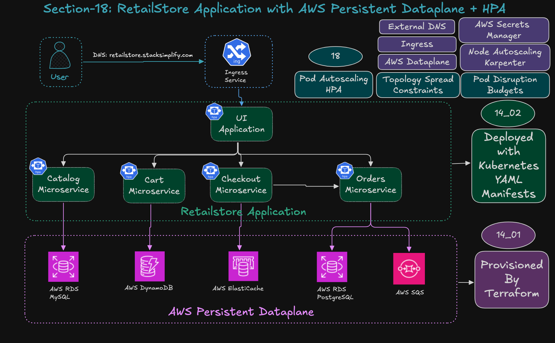 What are we going to learn??